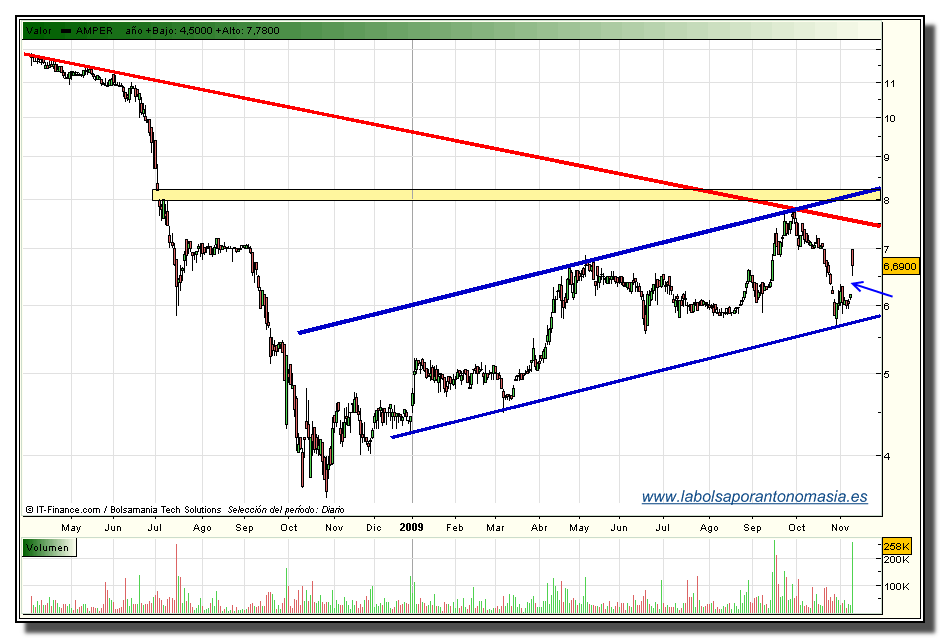 amper-rt-10-11-2009