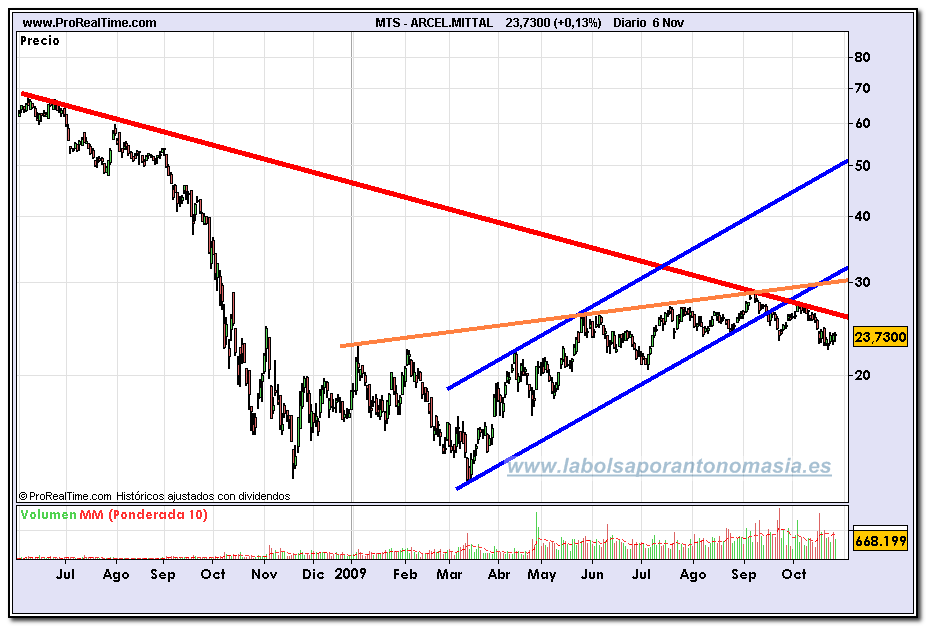 arcelmittal1