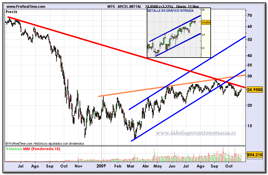 arcelmittal2