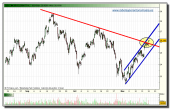 arcelor-mittal-tiempo-real-18-11-2009