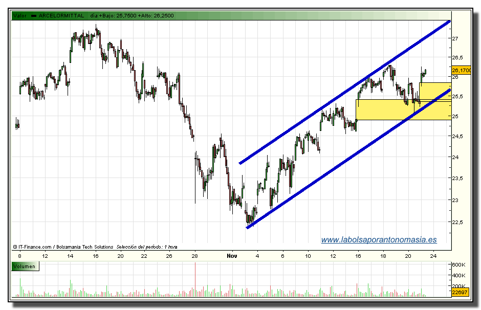 arcelor-mittal-tiempo-real-23-11-2009