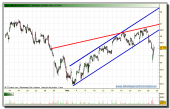 arcelor-mittal-tiempo-real-27-11-2009