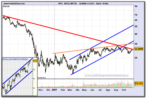 arcelormittal-16-11-2009