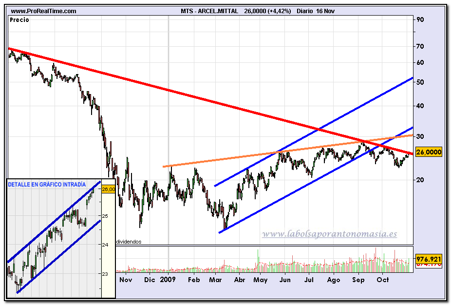 arcelormittal-16-11-2009