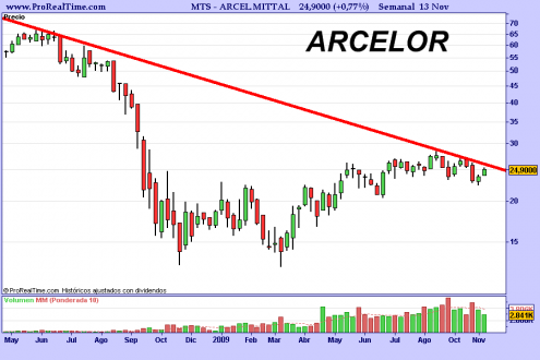 arcelormittal-semanal