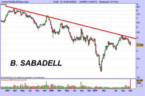 b-sabadell-semanal