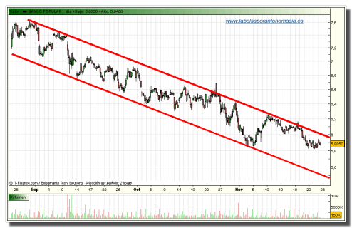 banco-popular-tiempo-real-25-11-2009