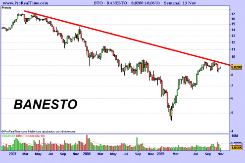 banesto-semanal