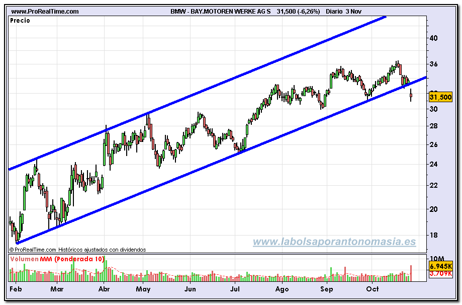 baymotoren-werke-ag-s