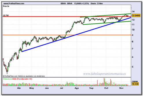 bbva-fin-de-dia-23-11-2009