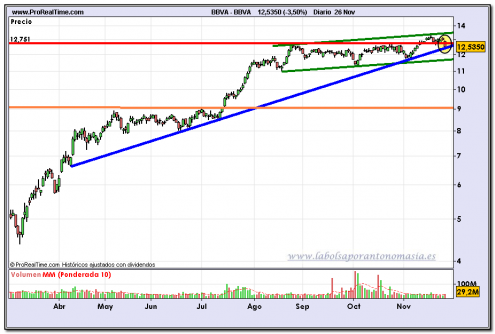 bbva-fin-de-dia-26-11-2009