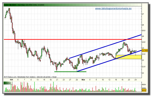 bme-tiempo-real-24-11-2009