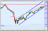 bovespa-brasil-grafico-semanal-27-11-2009