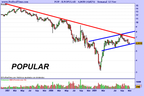 bpopular-semanal