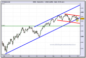 cac-40-cfd-24h-30-11-2009