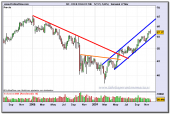 coca-cola-grafico-semanal-27-11-2009