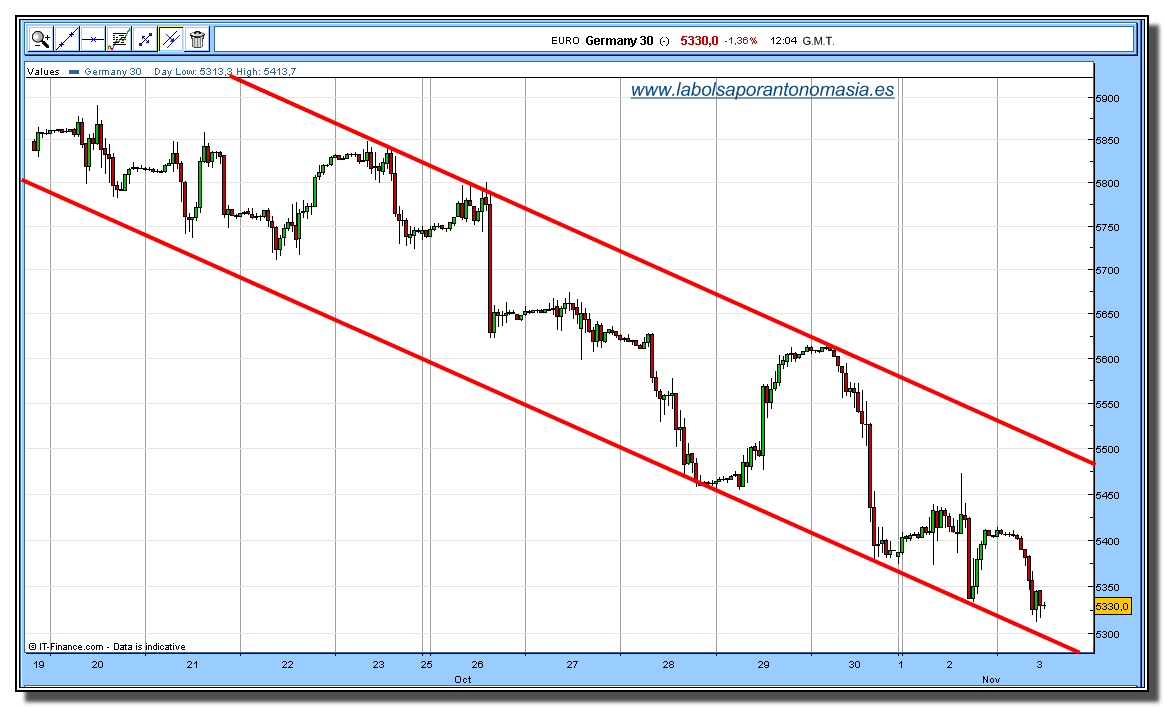 dax-30-cfd-rt-03-11-2009