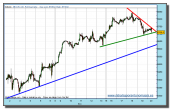 dax-30-cfd-tiempo-real-20-11-2009