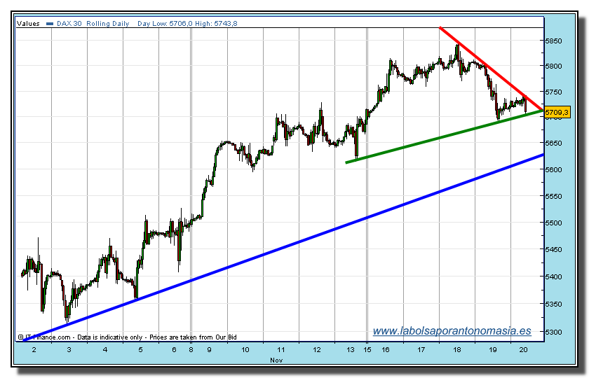 dax-30-cfd-tiempo-real-20-11-2009