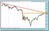 dow-jones-industrial-cfd-11-11-2009