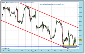 dow-jones-industrial-cfd-rt-03-11-2009