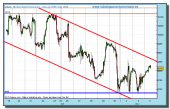 dow-jones-industrial-cfd-rt-04-11-2009