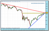 dow-jones-industrial-cfd-semanal-tiempo-real-16-11-2009