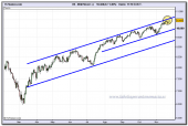 dow-jones-industrial-cfd-tiempo-real-23-11-2009