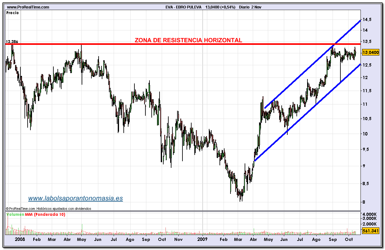 ebro-puleva