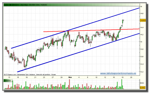 enagas-tiempo-real-18-11-2009