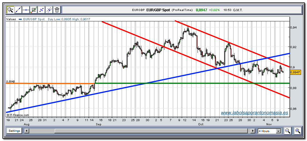 eur-gbp-rt-10-11-2009