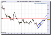 eur-gbp-tiempo-real-24-11-2009