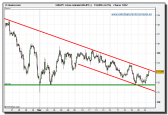 eur-jpy-23-11-2009