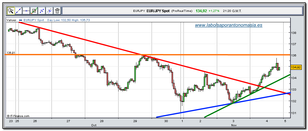 eur-jpy-rt-04-11-2009