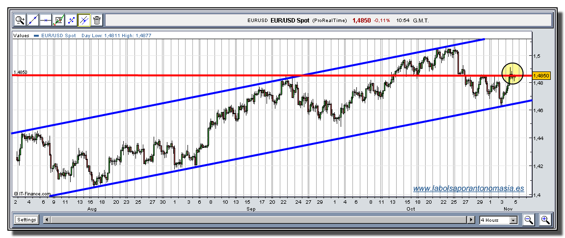 eur-usd-rt-05-11-2009