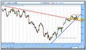 eurostoxx-50-cfd-12-11-2009