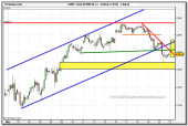 eurostoxx-50-cfd-20-11-2009