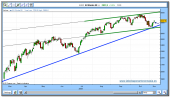 eurostoxx-50-cfd-rt-09-11-2009