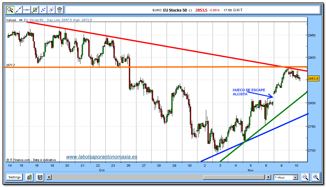 eurostoxx-50-cfd-rt-10-11-2009