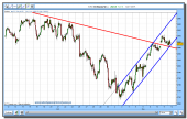 eurostoxx-50-cfd-tiempo-real-12-11-2009