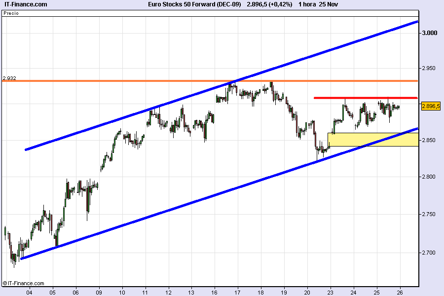 eurostoxx-50-futuro-25112009