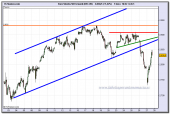 eurostoxx-50-futuro-tiempo-real-27-11-2009