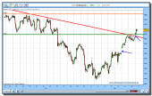 eurostoxx-50-rt-11-11-2009