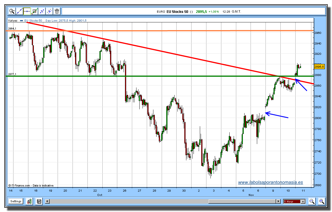 eurostoxx-50-rt-11-11-2009