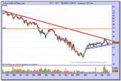 fcc-grafico-semanal-20-11-2009