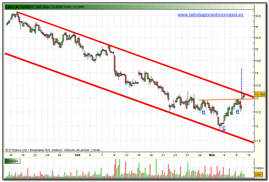 gamesa-rt-09-11-2009