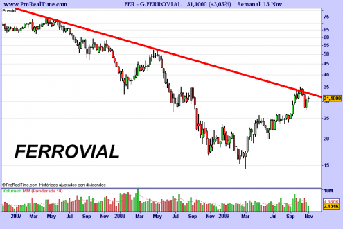 gferrovial-semanal