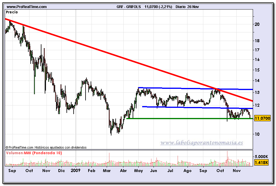 grifols-fin-de-dia-26-11-2009