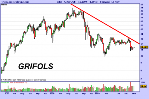 grifols-semanal