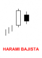 harami-bajista